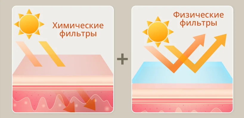 filtry atomi solncezashchitnaya essenciya