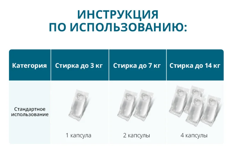 capsuly dlya stirki instrukciya